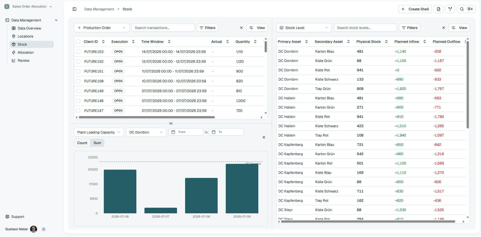 Enquant order allocation table with planned delivery dates and quantities