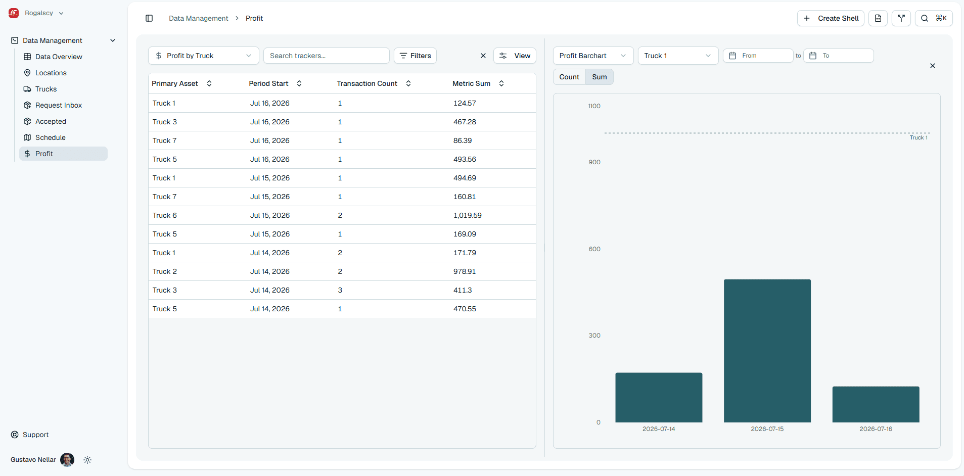 Enquant bid table with quoted prices and expected margin chart